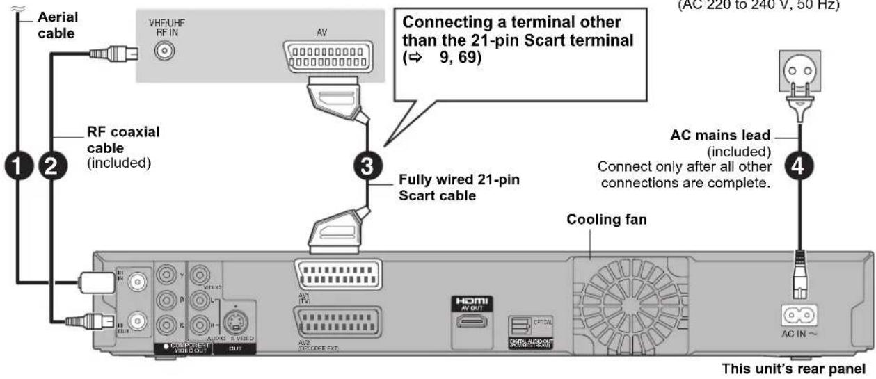 Aerial cable VHF/UHF RF IN AV Connecting a terminal other than the 21-pin Scart terminal (⇒ 9, 69) RF coaxial cable (included) Fully wired 21-pin Scart cable AC mains lead (included) Connect only after all other connections are complete. Cooling fan This unit's rear panel