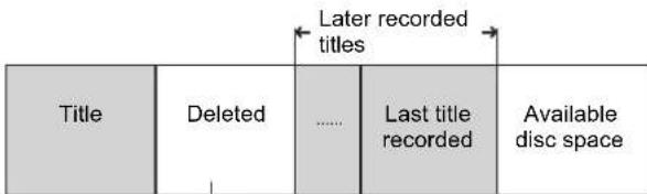 Later recorded titles Title Deleted ...... Last title recorded Available disc space