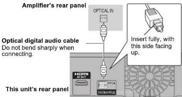 Amplifier's rear panel OPTICAL IN Optical digital audio cable Do not bend sharply when connecting. Insert fully, with this side facing up. This unit's rear panel