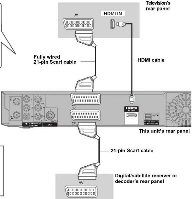 Television's rear panel HDMI IN AV HDMI cable Fully wired 21-pin Scart cable This unit's rear panel COMPONENT VIDEO OUT VIDEO ACOLO VIDEO AV1 CTV0 AV2 ACOLO HDMI AV OUT Digital/satellite receiver or decoder's rear panel 21-pin Scart cable AV