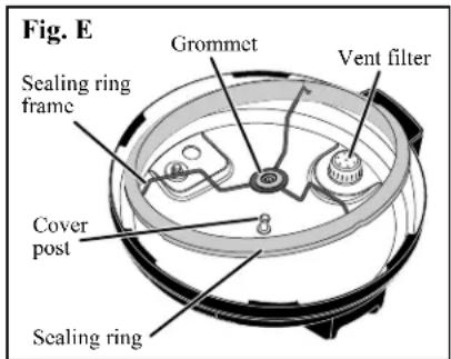 Fig. E Grommet Vent filter Sealing ring frame Cover post Sealing ring