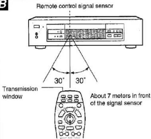 Remote control signal sensor Transmission window 30° 30° About 7 meters in front of the signal sensor