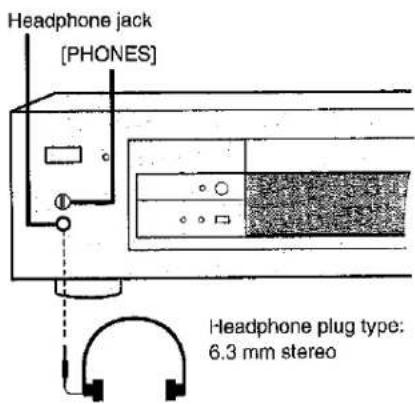 Headphone jack [PHONES] Headphone plug type: 6.3 mm stereo