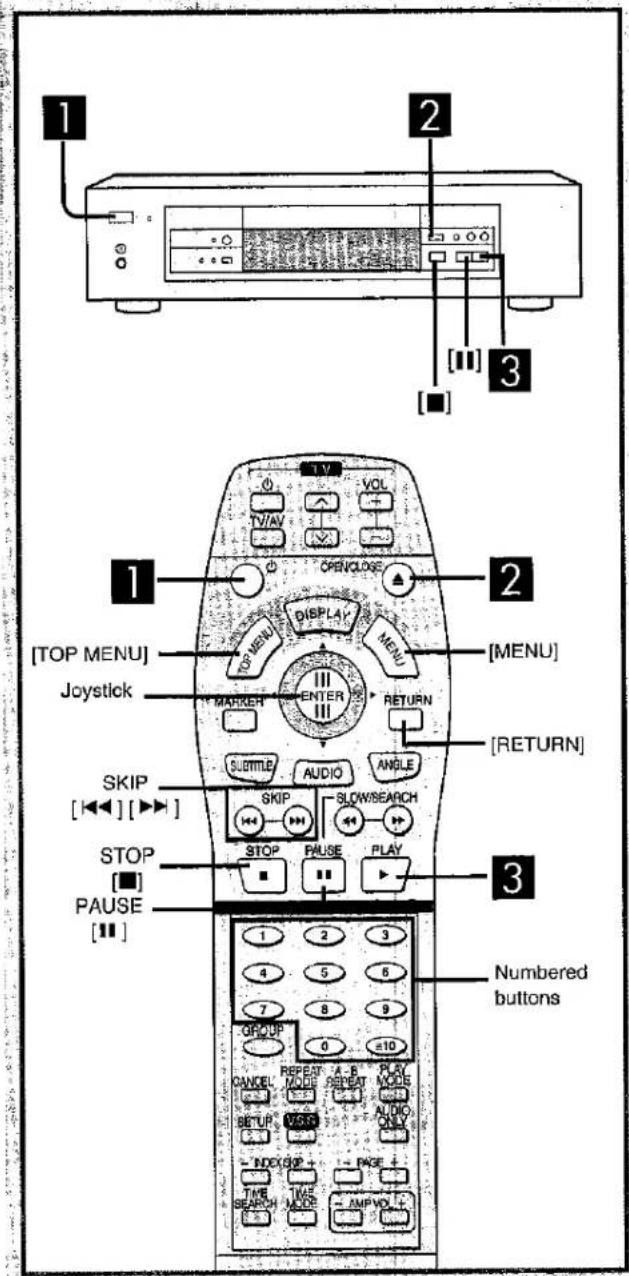1 2 3 [■] [■] 1 2 [TOP MENU] JOYSTICK MARKER DISPLAY MENU ENTER RETURN [SUBTITLE] AUDIO ANGLE SKIP [◀◀] [▶▶] SLOW/SEARCH STOP [■] PAUSE [■] 3 Numbered buttons 1 2 3 4 5 6 7 8 9 GROUP 0 ±10 CANCEL REPEAT A-B PLAY MODE RESET VSSO AUDIO - NDC/SGP - PAGE - TIME SEARCH TIME - AMP VOL + - AMP VSSO