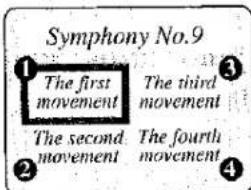 Symphony No.9 ① The first movement The second movement The third movement The fourth movement