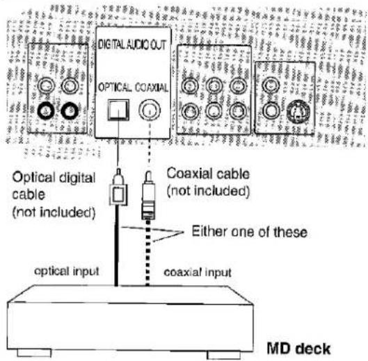DIGITAL AUDIO OUT OPTICAL COAXIAL Optical digital cable (not included) Coaxial cable (not included) Either one of these optical input coaxial input MD deck