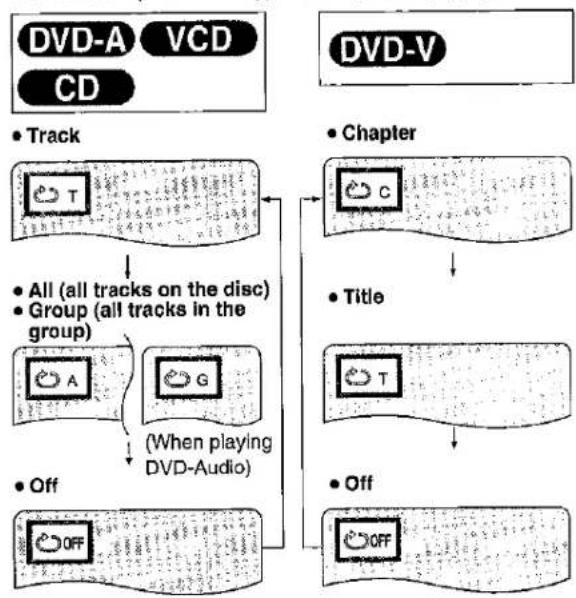 PANASONIC DVD-A7 - Press [REPEAT MODE] during play to select the required repeat play mode. - 1