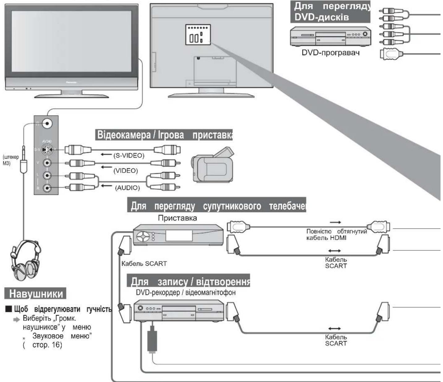 PANASONIC Viera TX-R32LM70 - Під'єднання (огляд) - 1