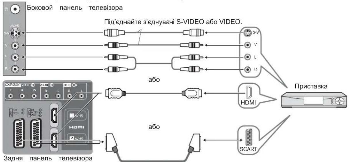 PANASONIC Viera TX-R32LM70 - Під'єднання - 3