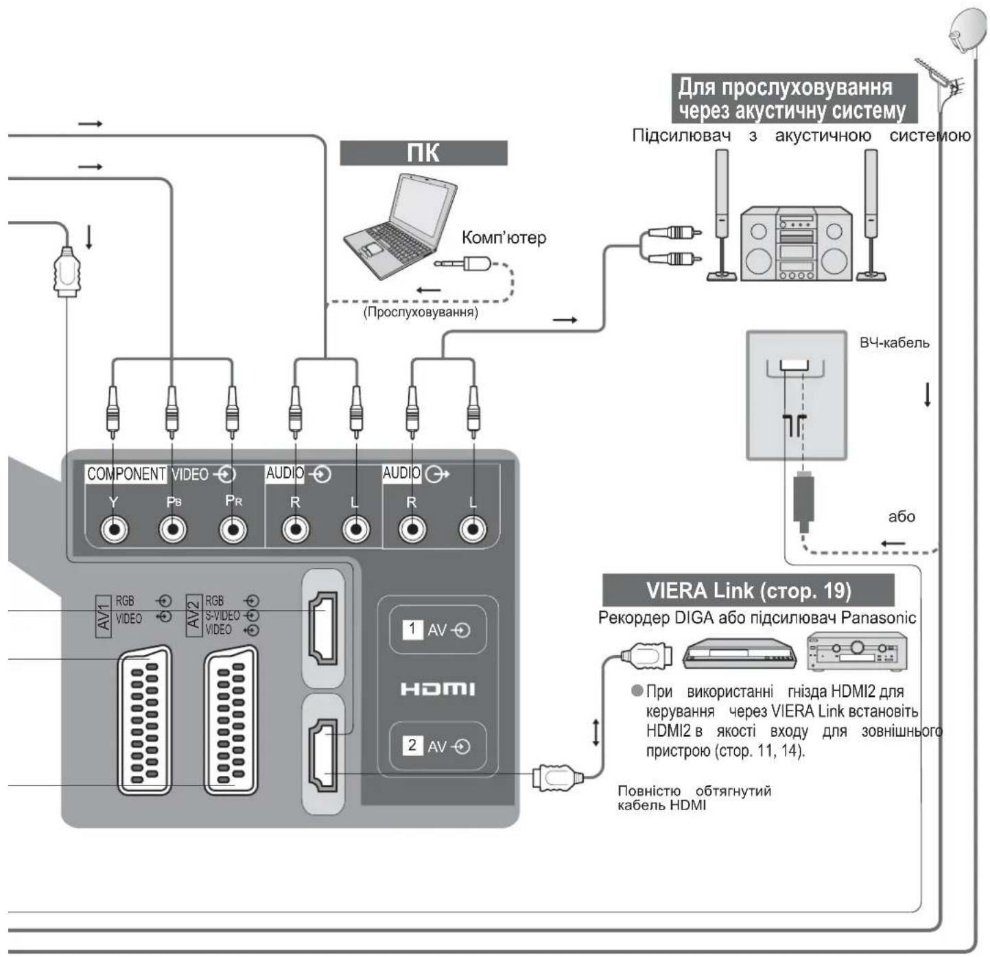 PANASONIC Viera TX-R32LM70 - Під'єднання (огляд) - 2