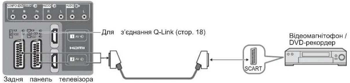 COMPONENT VIDEO AUDIO AUDIO Y R PR R L R L 1 AV 2 AV Задня панель телевізора Для з'єднання Q-Link (стор. 18) HOMI SCART Відеомагнітофон / DVD-рекордер