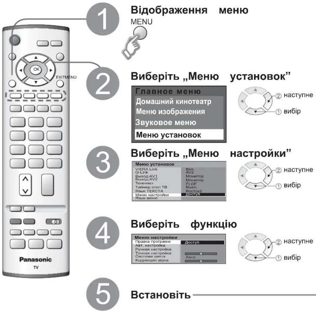 1 Відображення меню MENU 2 Виберіть „Меню установок” Главное меню Домашний кинотеатр Меню изображения Звуковое меню Меню установок 3 Виберіть „Меню настройки” Меню установок VIERA Link Q-Link Выход AV1 Выход AV2 Телегикт Таймер отки ТВ. Явък TEKCTA Меню настройки Явък менио 4 Виберіть функцію Меню настройки Правка программ Авт. настройка Тулия настройка Тоннія настройка Система цвета Коррекция звука Доступ Автр Антр Встановіть