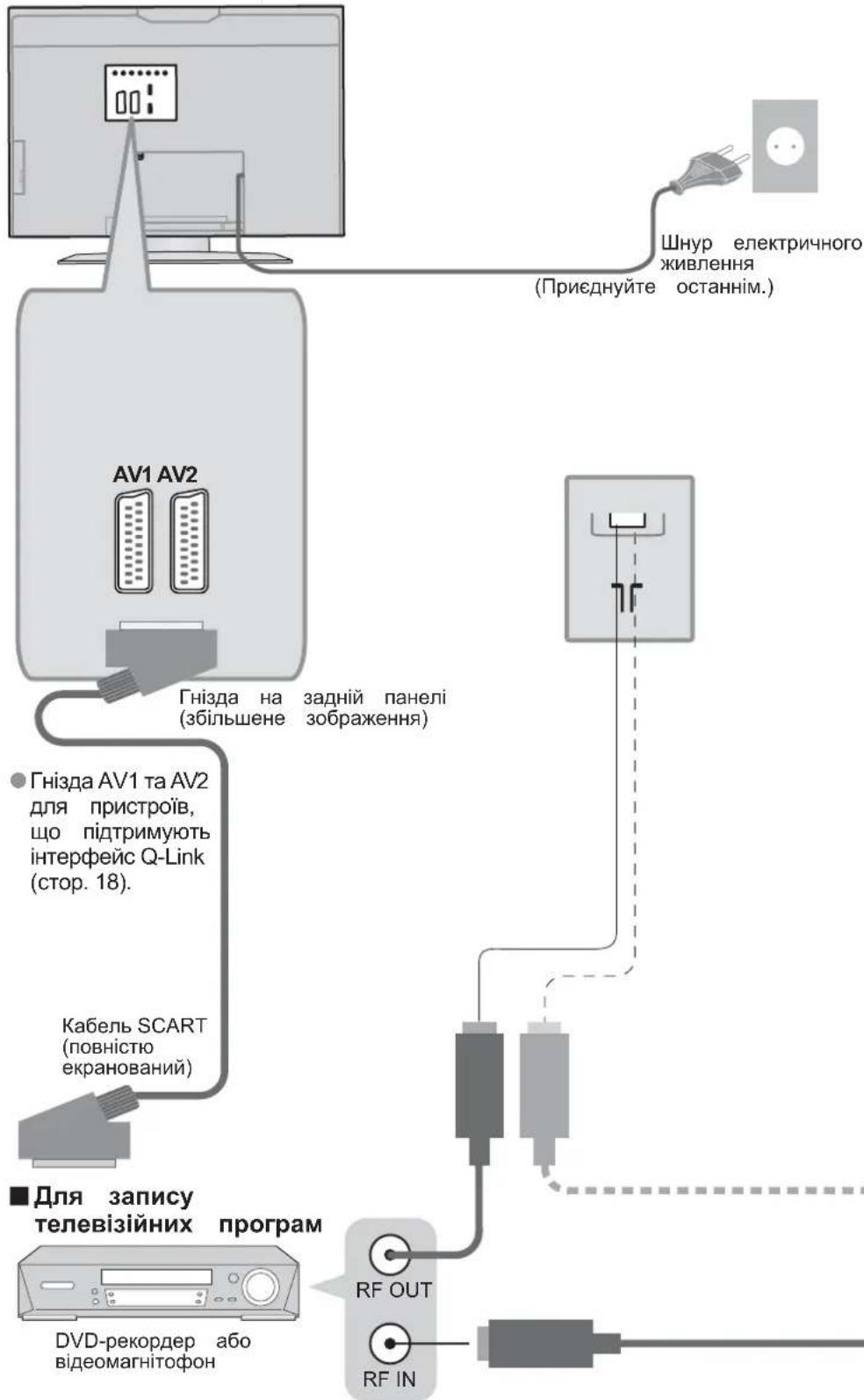 PANASONIC Viera TX-R32LM70 - Підключення - 1