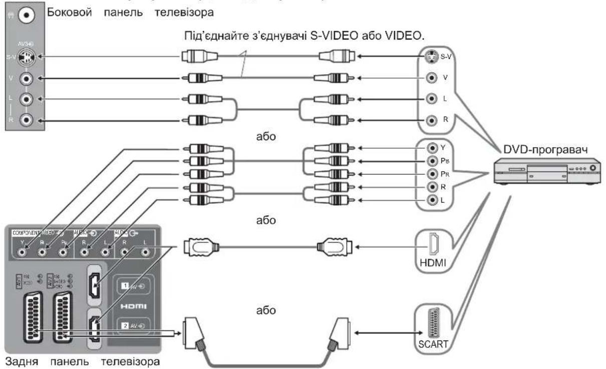PANASONIC Viera TX-R32LM70 - Під'єднання - 2