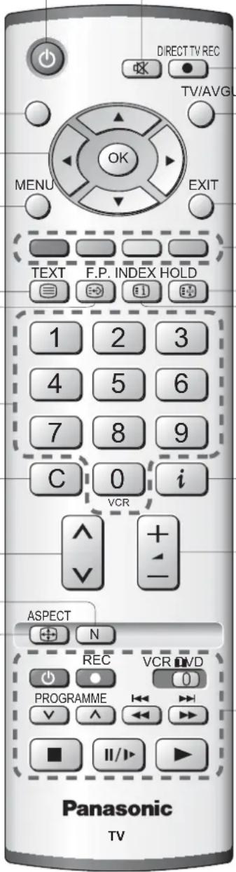 DIRECT TV REC TV/AVG OK MENU EXIT TEXT F.P. INDEX HOLD 1 2 3 4 5 6 7 8 9 C 0 i VCR ^ + - ASPECT N REC VCR DVD PROGRAMME 0 ■ II/▶ ▶ Panasonic TV