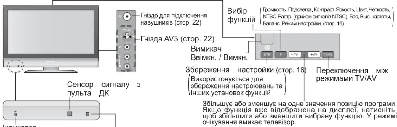 Гніздо для підключення навушників (стор. 22) Гнізда AV3 (стор. 22) Вимикач Ввімкн. / Вимки. Збереження настройки (стор. 16) (Використовується для збереження настроювань та інших установок функцій) Збільшує або зменшує на одне значення позицію програми. Якщо функція вже відображена на дисплеї, натиснить, щоб збільшити або зменшити вибрану функцію. У режимі очікування вмикає телевізор.