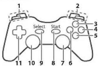 1 2 Select Start 3 4 5 11 10 9 8 7 6