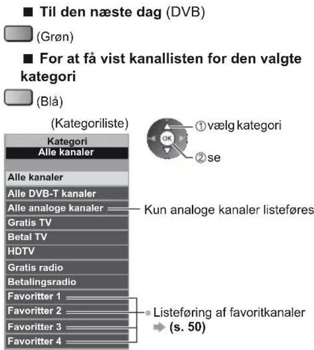 ■ Til den næste dag (DVB) (Grøn) ■ For at få vist kanallisten for den valgte kategori (Blå) (Kategoriliste) Kategori Alle kanaler Alle kanaler Alle DVB-T kanaler Alle analoge kanaler Gratis TV Betal TV HDTV Gratis radio Betalingsradio Favoritter 1 Favoritter 2 Favoritter 3 Favoritter 4 ① vælg kategori ② se Kun analoge kanaler listeføres ● Listeføring af favoritkanaler (s. 50)