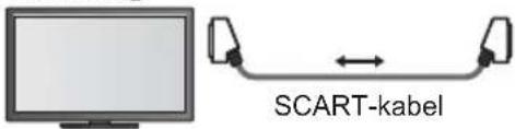 SCART-kabel