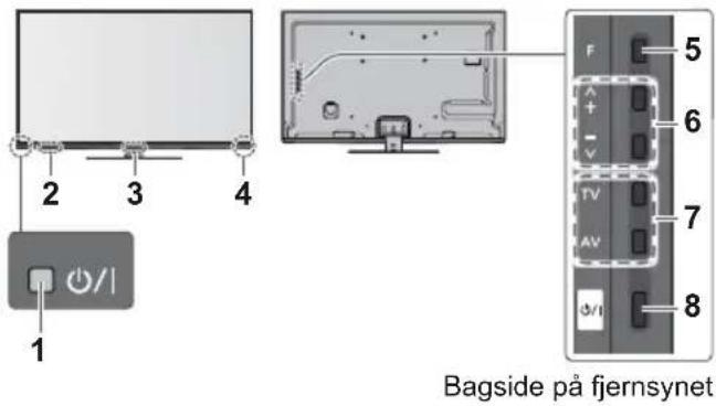 PANASONIC Viera TX-L55DT50Y - Indikator / Kontrolpanel - 1
