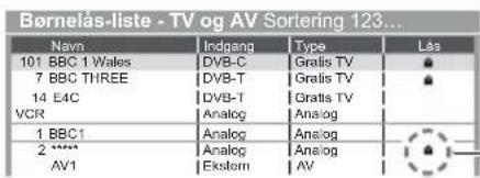 Børnelås-liste - TV og AV Sortering 123... Navn Indrang Type Læs 101 BBC 1 Wales DVB-C Gratis TV 7 BBC THREE DVB-T Gratis TV 14 E4C DVB-T Gratis TV VCR Analog Analog 1 BBC1 Analog Analog 2 **** Analog Analog AV1 Ekstom AV