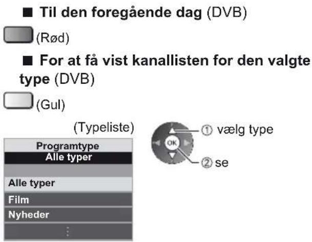 ■ Til den foregående dag (DVB) (Rød) ■ For at få vist kanallisten for den valgte type (DVB) (Gul) (Typeliste) Programtype Alle typer Alle typer Film Nyheder ① vælg type ② se