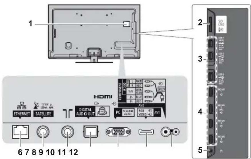 1 2 3 4 5 6 7 8 9 10 11 12 HDMI COMPONENT VIDEO L AV/2 R RED AV/2 PC AUDIO AV/2 RGB VIDEO AV/2 SATELLITE ETHERNET HDMI HDMI HDMI HDMI HDMI HDMI