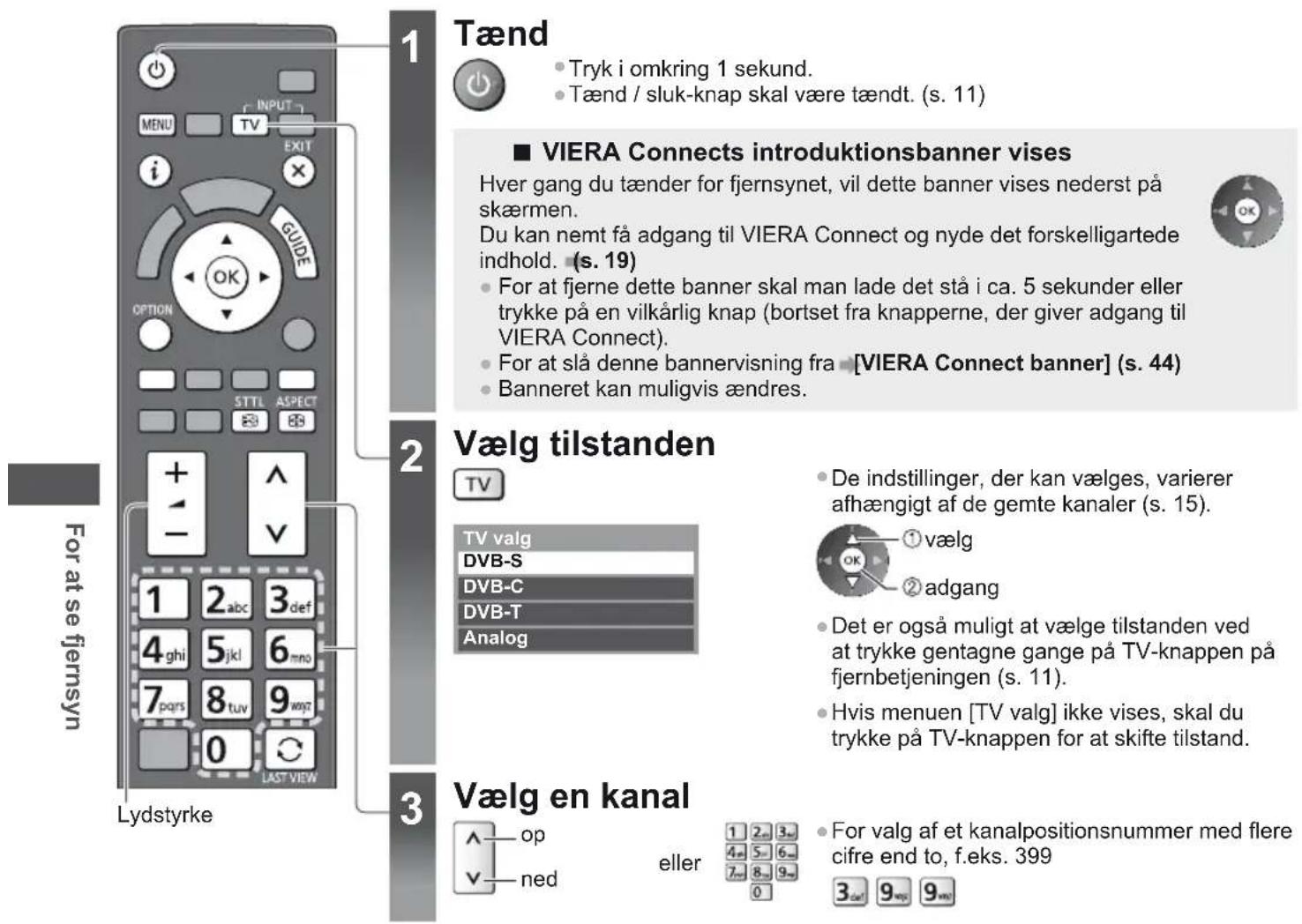 Tænd Tryk i omkring 1 sekund. Tænd / sluk-knap skal være tændt. (s. 11) VIERA Connects introduktionsbanner vises Hver gang du tænder for fjernsynet, vil dette banner vises nederst på skærmen. Du kan nemt få adgang til VIERA Connect og nyde det forskelligartede indhold. (s. 19) For at fjerne dette banner skal man lade det stå i ca. 5 sekunder eller trykke på en vilkårlig knap (bortset fra knapperne, der giver adgang til VIERA Connect). For at slå denne bannervisning fra [VIERA Connect banner] (s. 44) Banneret kan muligvis ændres. Vælg tilstanden TV De indstillinger, der kan vælges, varierer afhængigt af de gemte kanaler (s. 15). TV valg DVB-S DVB-C DVB-T Analog ①vælg ②adgang Det er også muligt at vælge tilstanden ved at trykke gentagne gange på TV-knappen på fjernbetjeningen (s. 11). Hvis menuen [TV valg] ikke vises, skal du trykke på TV-knappen for at skifte tilstand. Vælg en kanal op eller For valg af et kanalpositionsnummer med flere cifre end to, f.eks. 399 ned 3 for at se fjernsyn Lydstyrke