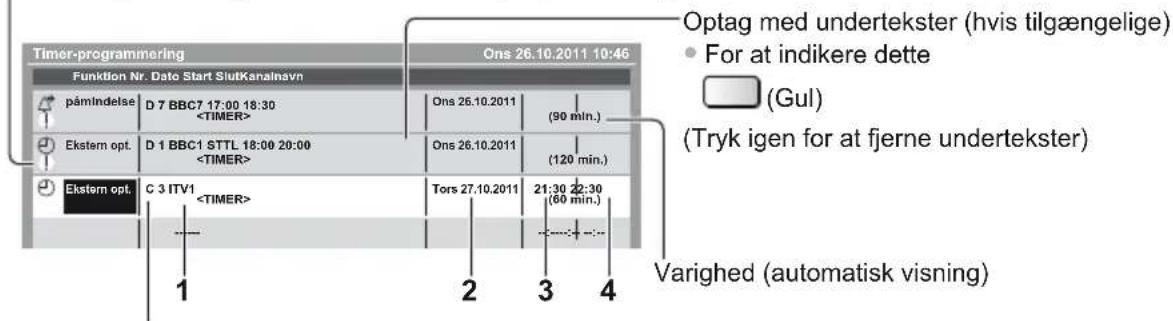 Timer-programmering Funktion Nr. Dato Start SlutKanalnavn påmlndelse D 7 BBC7 17:00 19:30 Ekstern opt. D 1 BBC1 STTL 18:00 20:00 Ekstern opt. C 3 ITV1 1 2 3 4 Optag med undertekster (hvis tilgængelige) • For at indikere dette (Gul) (Tryk igen for at fjerne undertekster) Varighed (automatisk visning)