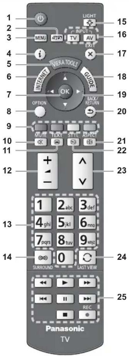 1 2 3 MENU INPUT TV AV EXIT i NIVERA TOOLS GUIDE INTERNET OK OPTION BACK/ RETURN 20 MUTE TEXT STTL ASPECT 21 22 10 11 12 + - ^ V 23 1 2 abc 3 def 4 ghi 5 jkl 6 mng 7 pqrs 8 tuv 9 wxyz 14 0 SURROUND LAST VIEW 24 25 Panasonic TV