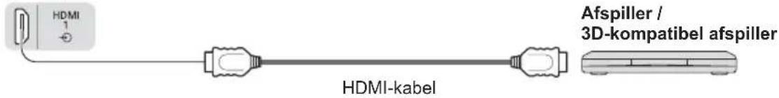 HDMI 1 - HDMI-kabel Afspiller / 3D-kompatibel afspiller
