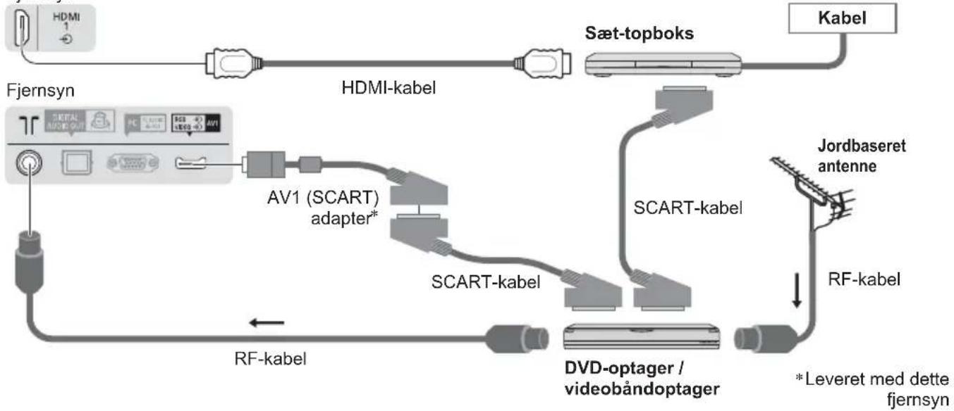PANASONIC Viera TX-L55DT50Y - ■ DVD-optager / videobåndoptager og Sæt-topboks - 1
