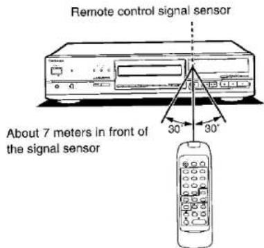 PANASONIC SL-PG590 - Connections - 4