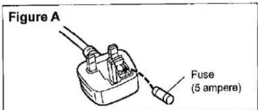 PANASONIC SL-PD7 - How to replace the fuse - 3