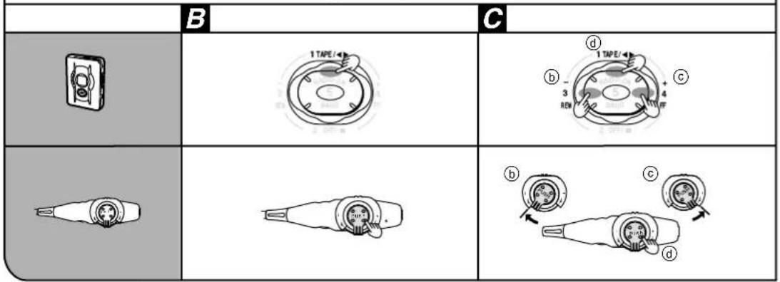 B C 1 TAPE b 3 REV c d b c d