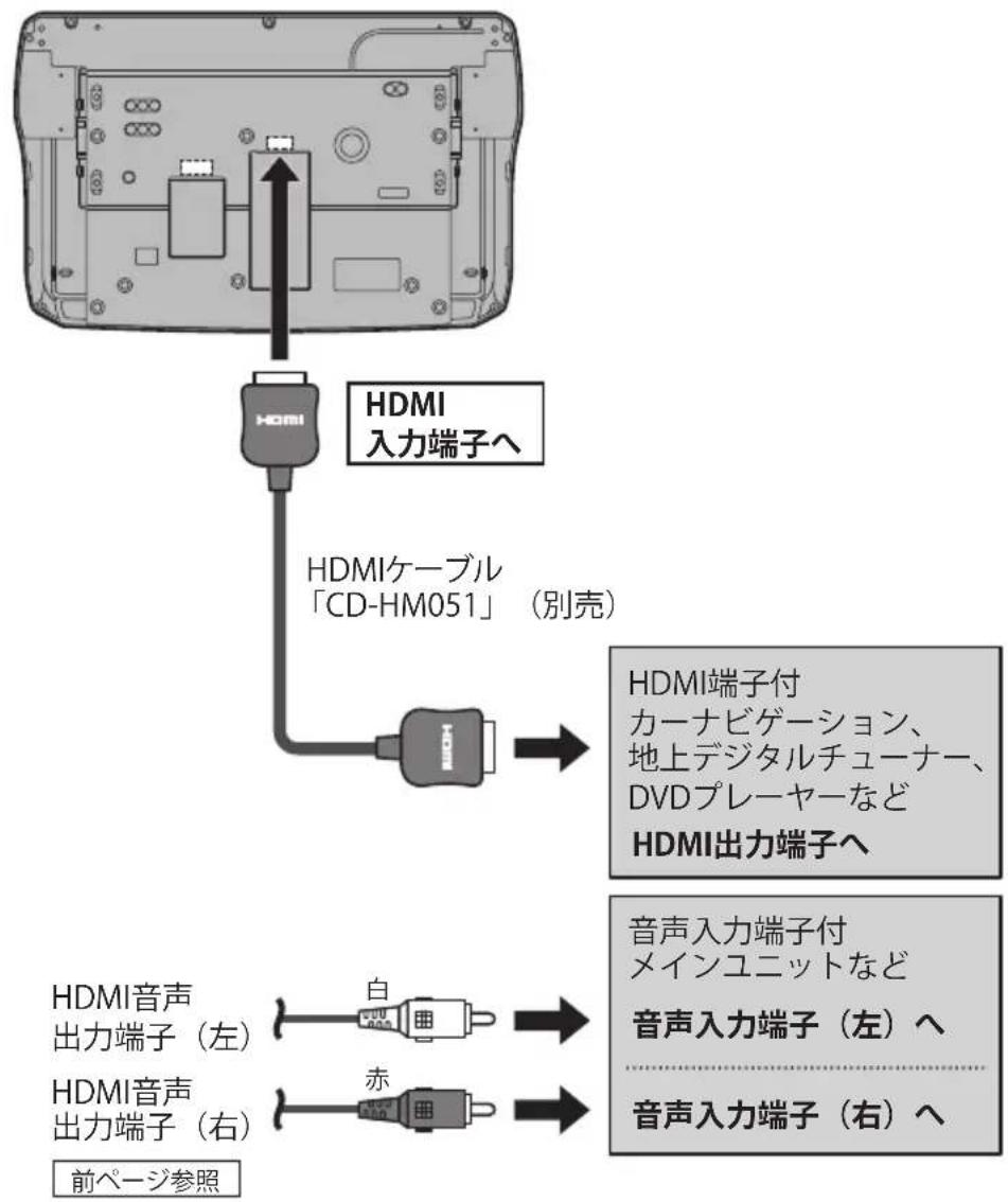 PIONEER TVM-FW1300-B - HDMI 接続機器をつなぐ - 1