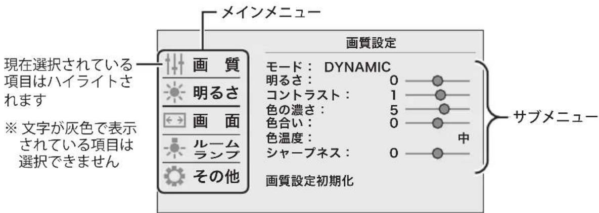 メインメニュー 現在選択されている 項目はハイライトさ れます ※ 文字が灰色で表示 されている項目は 選択できません 画質設定 モード: DYNAMIC 明るさ: 0 コントラスト: 1 色の濃さ: 5 色合い: 0 色温度: シャープネス: 0 その他 中 画質設定初期化 サブメニュー