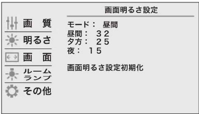 画面明るさ設定 モード:昼間 昼間:32 夕方:25 夜:15 画面明るさ設定初期化 画面明るさ 明るさ 画面 ルーム ランプ その他