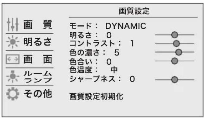 画質設定 モード:DYNAMIC 明るさ:0 コントラスト:1 色の濃さ:5 色合い:0 色温度:中 シャープネス:0 画質設定初期化