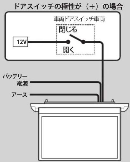ドアスイッチの極性が(+)の場合 車両ドアスイッチ車両 閉じる 開く 12V バッテリー 電源 アース