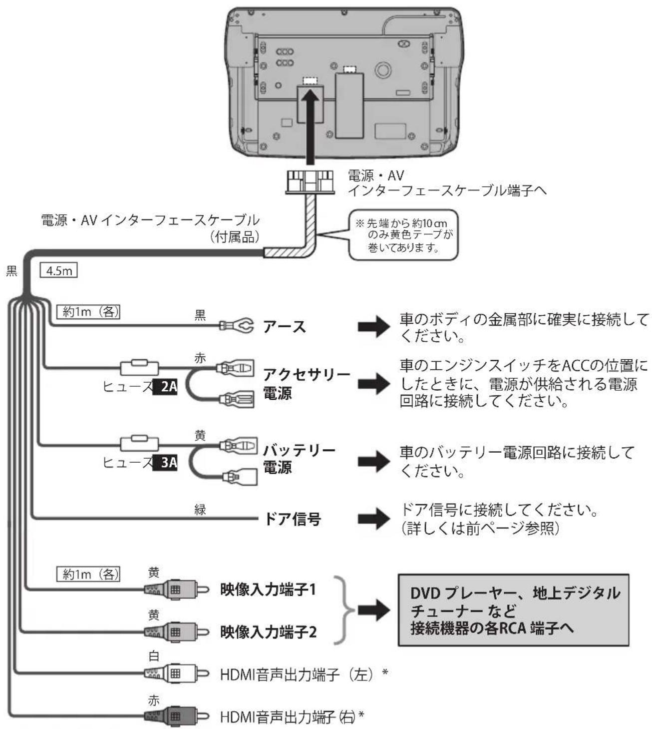 PIONEER TVM-FW1300-B - 電源・AV インターフェースケーブルをつなぐ - 1
