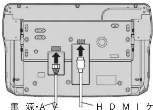 電源·A V H D M I 允