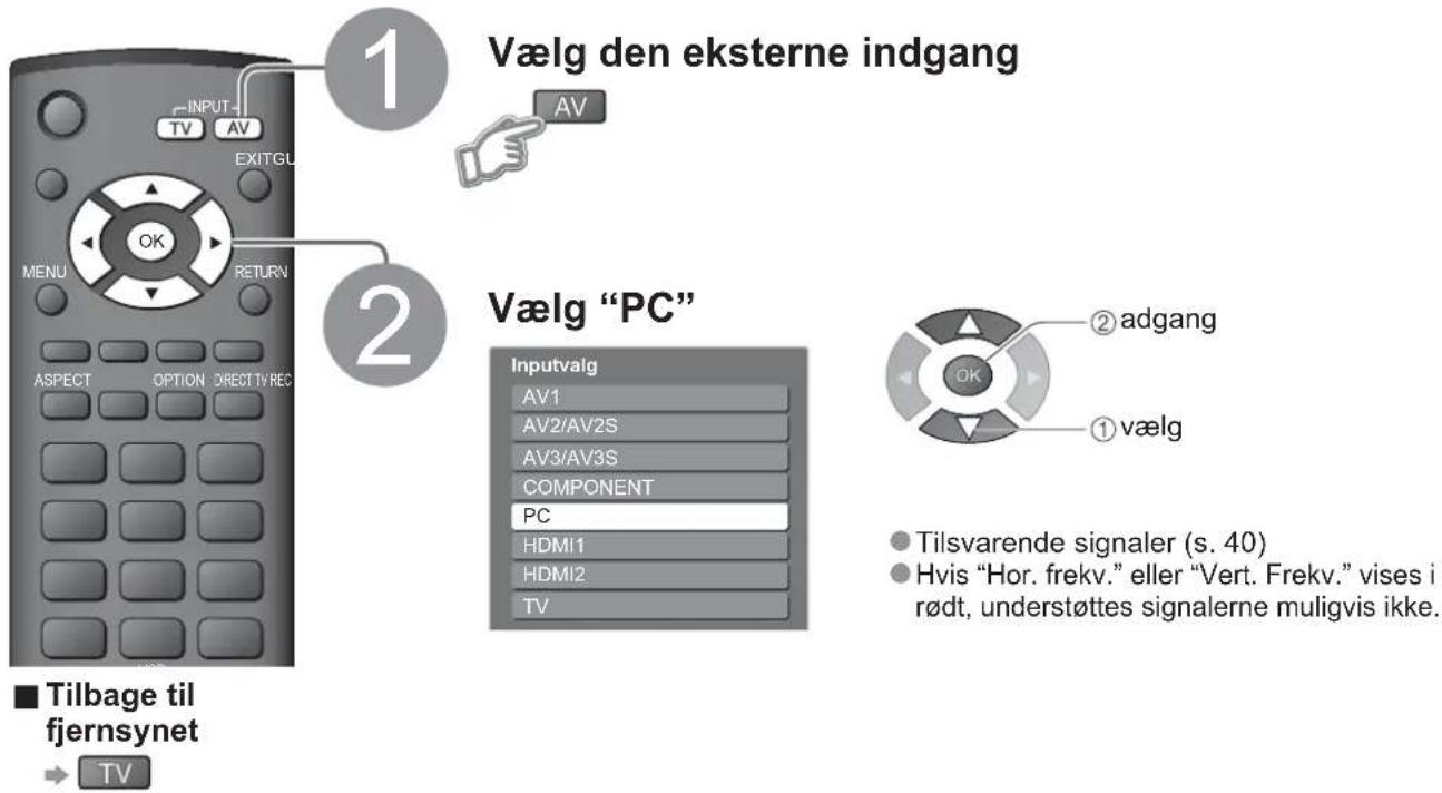 Vælg den eksterne indgang AV Vælg "PC" Inputvalg AV1 AV2/AV2S AV3/AV3S COMPONENT PC HDMI1 HDMI2 TV ② adgang ① vælg Tilbage til fjernsynet → TV ● Tilsvarende signaler (s. 40) ● Hvis "Hor. frekv." eller "Vert. Frekv." vises i rødt, understøttes signalerne muligvis ikke.