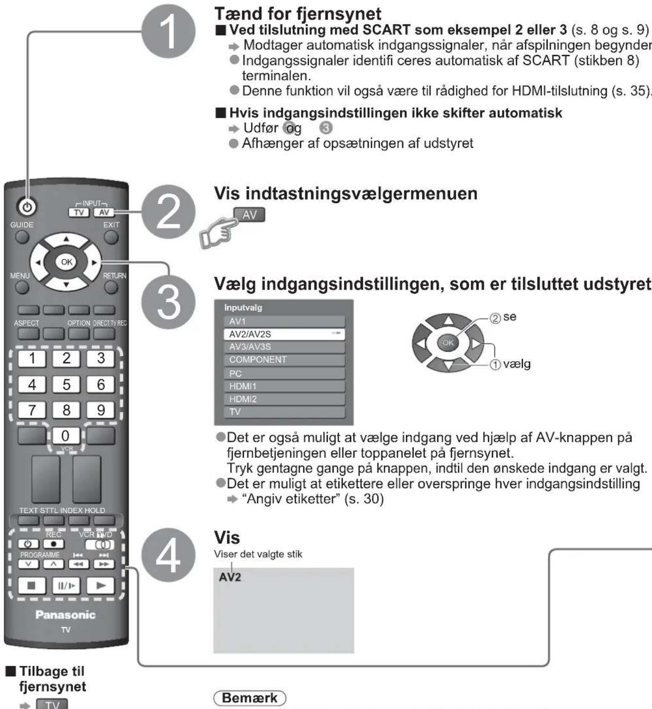 Tænd for fjernsynet ■ Ved tilslutning med SCART som eksempel 2 eller 3 (s. 8 og s. 9) ► Modtager automatisk indgangssignaler, når afspilningen begynder ● Indgangssignaler identifi ceres automatisk af SCART (stikben 8) terminalen. ● Denne funktion vil også være til rådighed for HDMI-tilslutning (s. 35). ■ Hvis indgangsindstillingen ikke skifter automatisk ► Udfør og ③ ● Afhænger af opsætningen af udstyret Vis indtastningsvælgermenuen Vælg indgangsindstillingen, som er tilsluttet udstyret Inputvalg AV1 AV2/AV2S AV3/AV3S COMPONENT PC HDMI1 HDMI2 TV ● Det er også muligt at vælge indgang ved hjælp af AV-knappen på fjernbetjeningen eller toppanelet på fjernsynet. Tryk gentagne gange på knappen, indtil den ønskede indgang er valgt. ● Det er muligt at etikettere eller overspringe hver indgangsindstilling ► "Angiv etiketter" (s. 30) Vis Viser det valgte stik AV2 ■ Tilbage til fjernsynet TV Bemærk