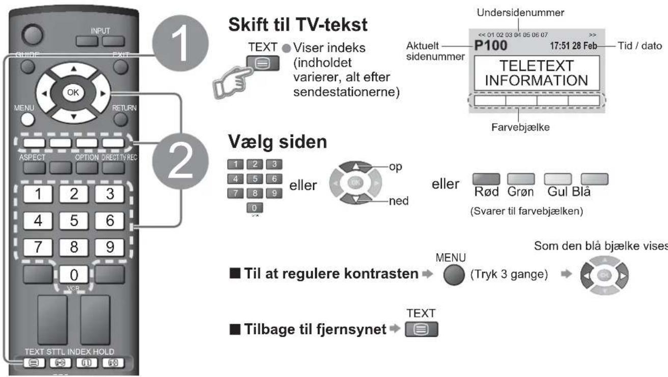 1 Skift til TV-tekst TEXT • Viser indeks (indholdet varierer, alt efter sendestationerne) 2 Vælg siden eller op ned eller Rød Grøn Gul Blå (Svarer til farvebjælken) ■ Til at regulere kontrasten → MENU (Tryk 3 gange) → Som den blå bjælke vises ■ Tilbage til fjernsynet → TEXT