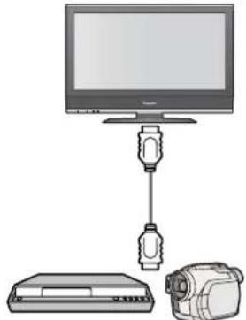 PANASONIC Viera TX-32LMD72FA - ■ Nem afspilning, Nem kontrol med udelukkende VIERA-fjernbetjening - 1