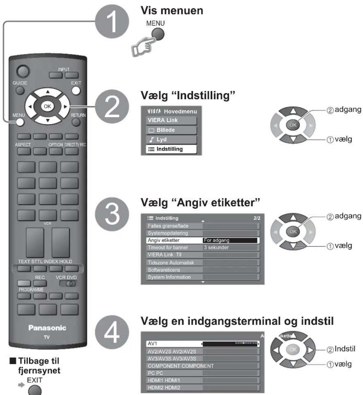 PANASONIC Viera TX-32LMD72FA - Indgangsetiketter - 1