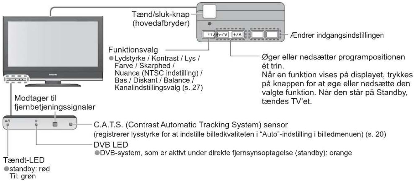 Tænd/sluk-knap (hovedafbryder) Funktionsvalg • Lydstyrke / Kontrast / Lys / Farve / Skarphed / Nuance (NTSC indstilling) / Bas / Diskant / Balance / Kanalindstillingsvalg (s. 27) Ænderer indgangsindstillingen Øger eller nedsætter programpositionen ét trin. Når en funktion vises på displayet, trykkes på knappen for at øge eller nedsætte den valgte funktion. Når den står på Standby, tændes TV'et. Modtager til fjernbetjeningssignaler C.A.T.S. (Contrast Automatic Tracking System) sensor (registrerer lysstyrke for at indstille billedkvaliteten i "Auto"-indstilling i billedmenuen) (s. 20) DVB LED • DVB-system, som er aktivt under direkte fjernsynsoptagelse (standby): orange Tændt-LED • standby: rød Til: grøn