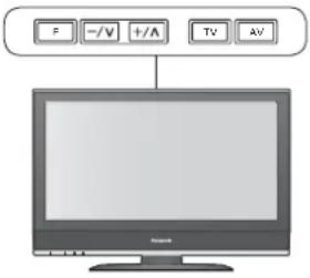 PANASONIC Viera TX-32LMD72FA - Indstilling af kanaler - 6