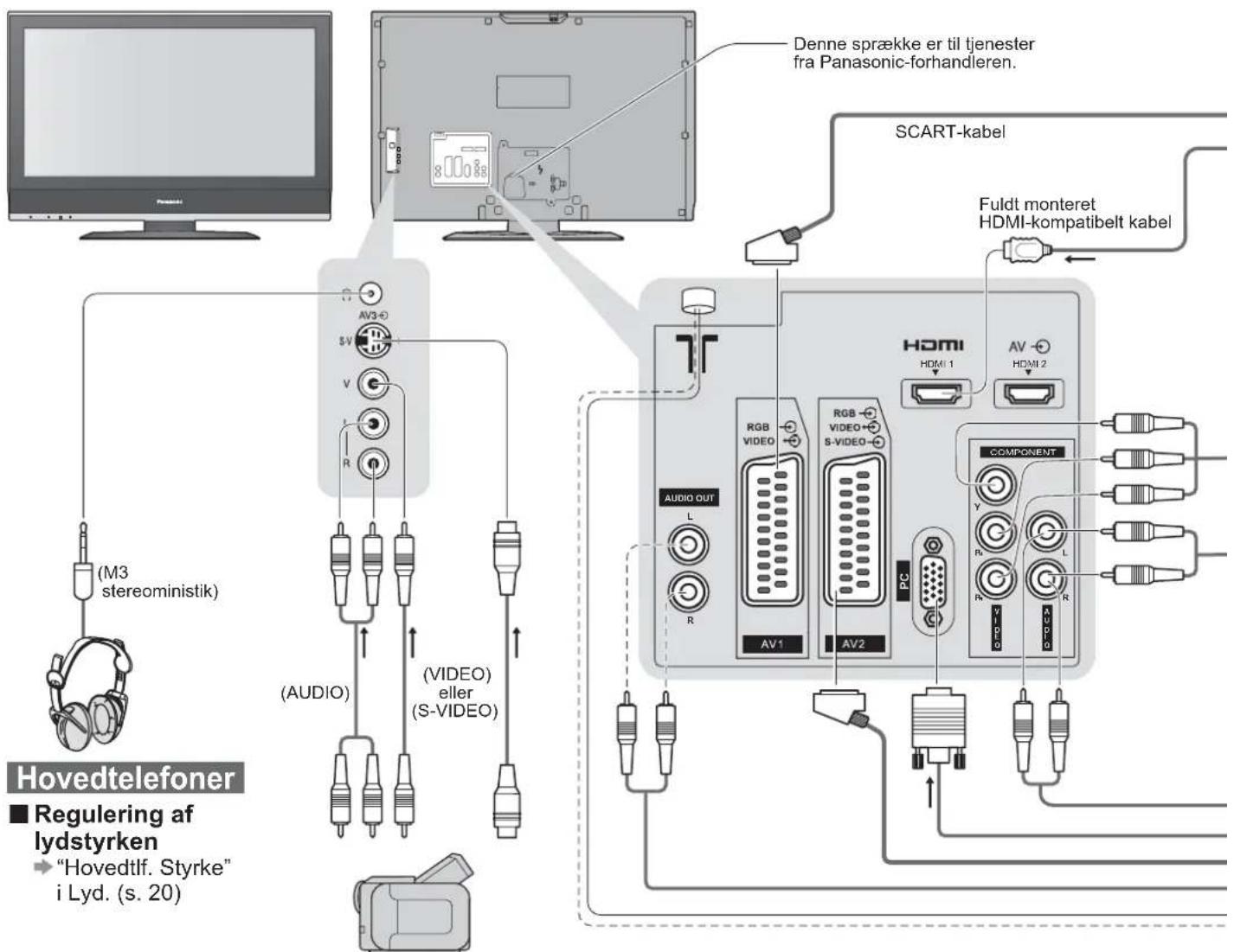 PANASONIC Viera TX-32LMD72FA - Tilsluttet udstyr - 1